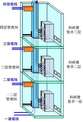 產(chǎn)品