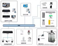 酒店智能化安防管理系統(tǒng)設(shè)計方案