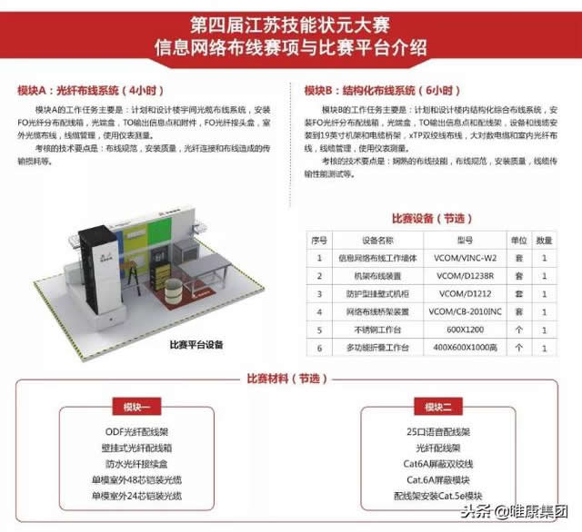 第四屆江蘇技能狀元大賽舉行在即，唯康教育受邀提供技術(shù)支持